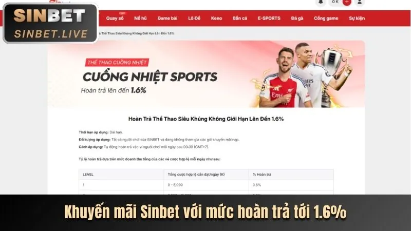 Khuyến mãi đăng ký và chào mừng thành viên mới Mi88